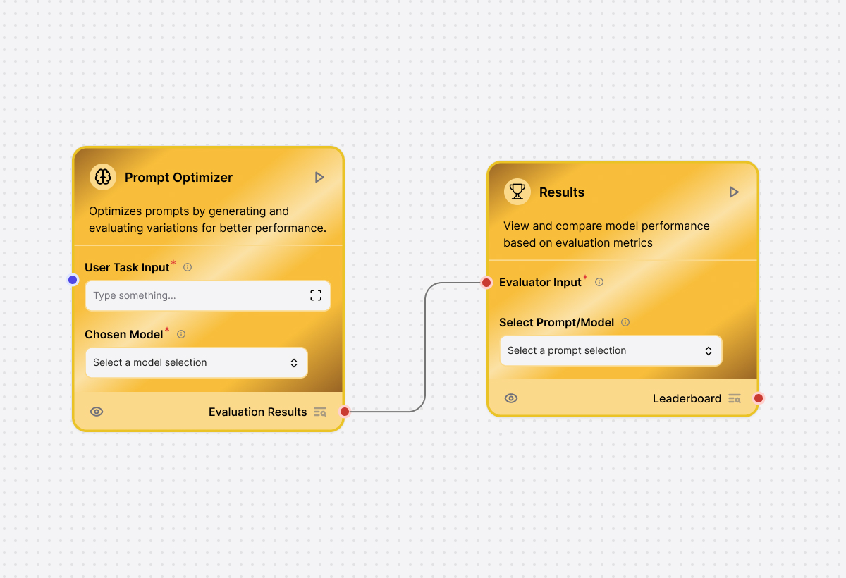 Prompt generation and optimization workflow showing prompt optimizer and evaluation results