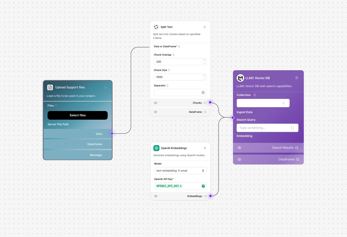 RAG engine and vector database workflow showing retrieval and generation process