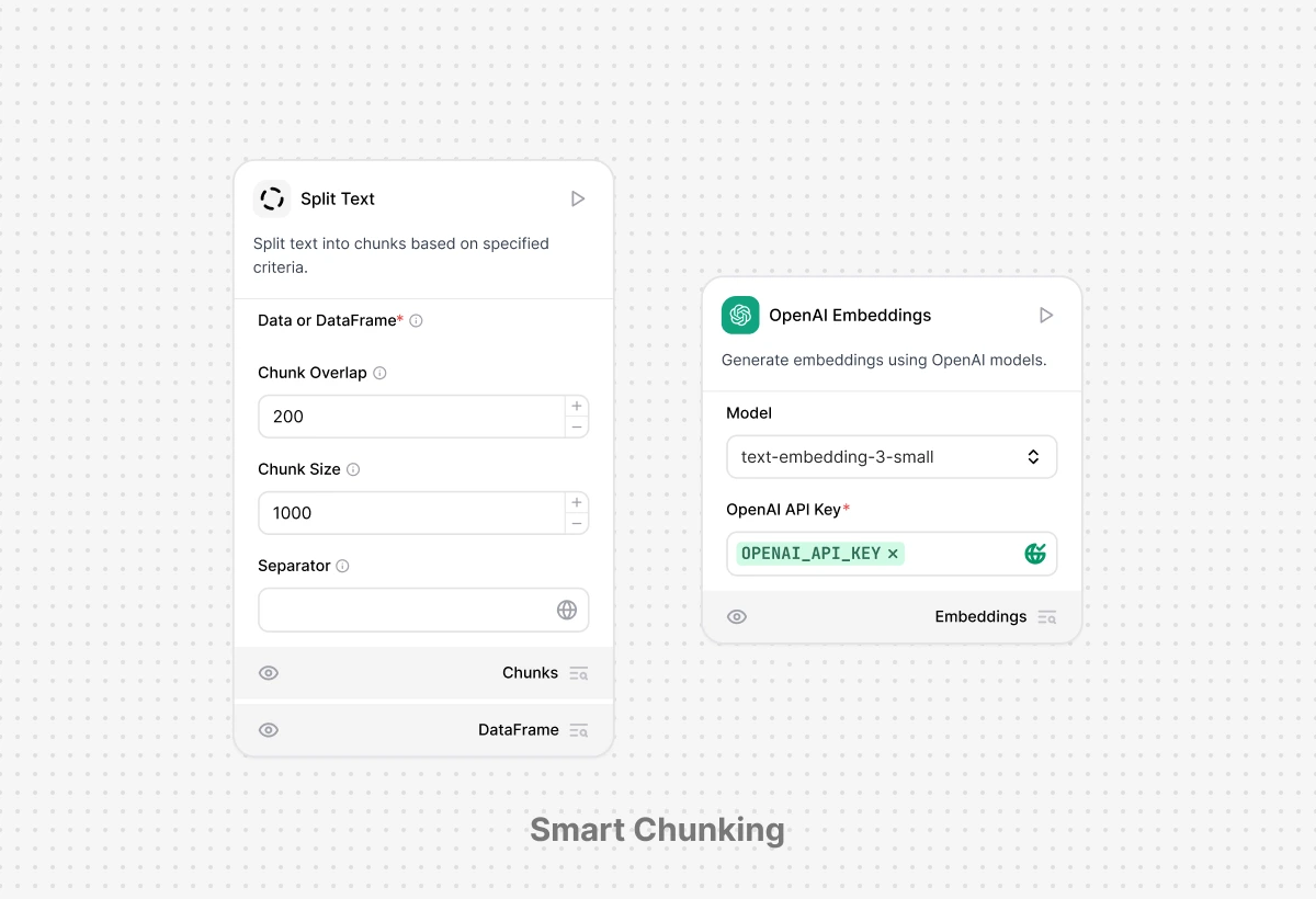 Smart chunking interface showing documents split into optimized content segments