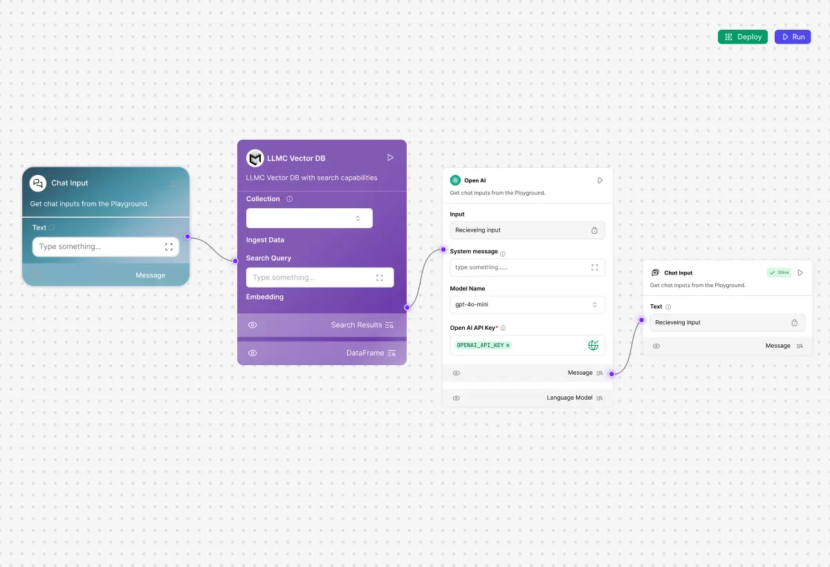Workflow composer interface showing connected nodes for chat input, vector database, and language model